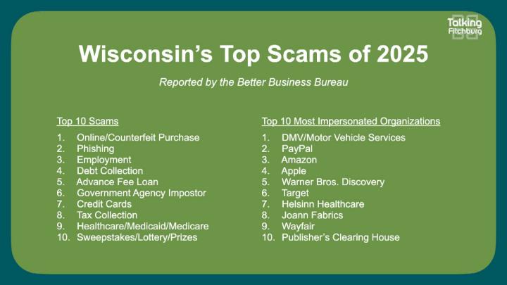Thumbnail image for BBB: Top Ten Scams of 2025 3-2-26